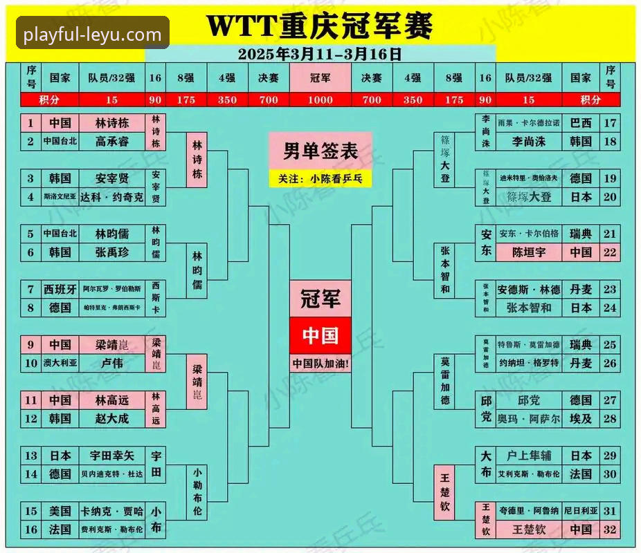 WTT重庆冠军赛深度解析：如何通过乐鱼电竞资讯手机版看懂一场青春风暴