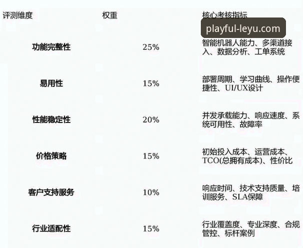 乐鱼体育平台客服体验评测：3个核心优势与2点技术细节剖析